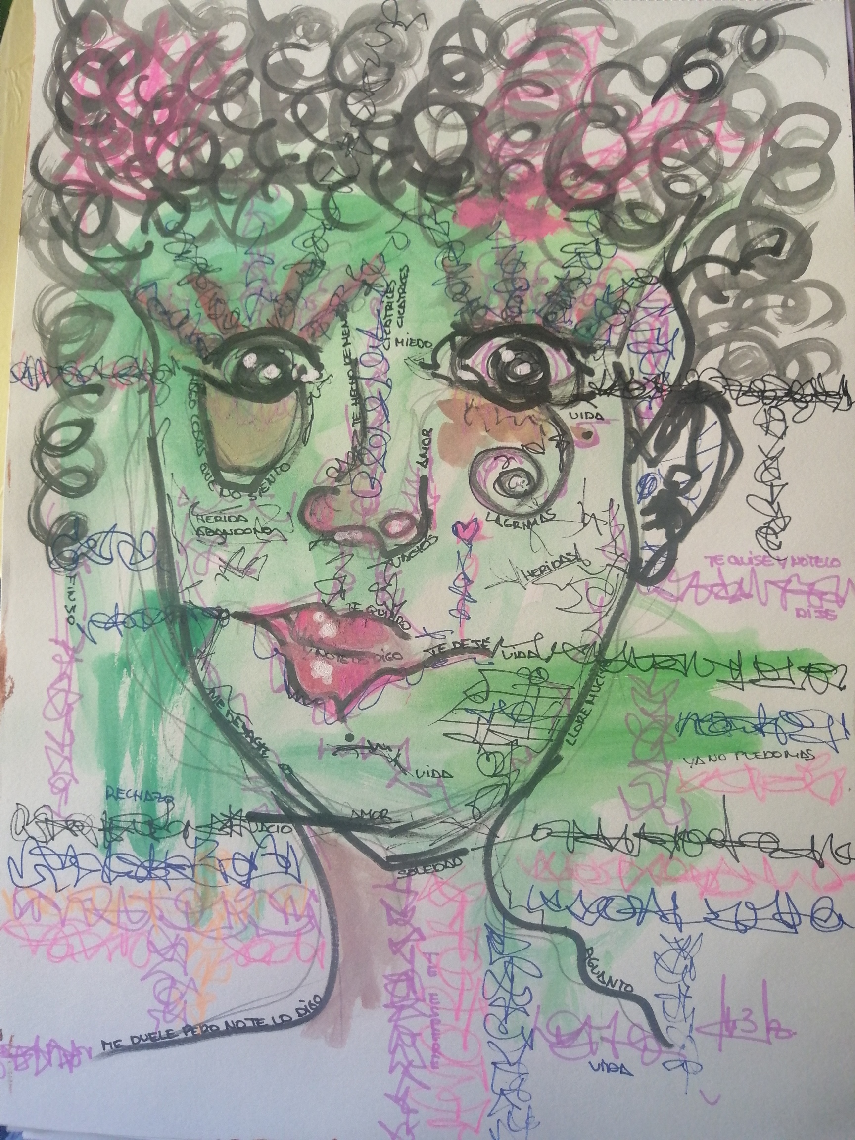 Identidades  ¿Cuántas caras tienes?